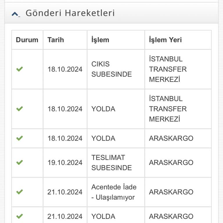 Teslimat Sorunları Ve Yanıltıcı Bilgilendirme