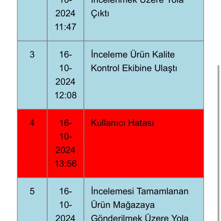 Üretim Hatası Ve Müşteri Hizmetleri Sorunu