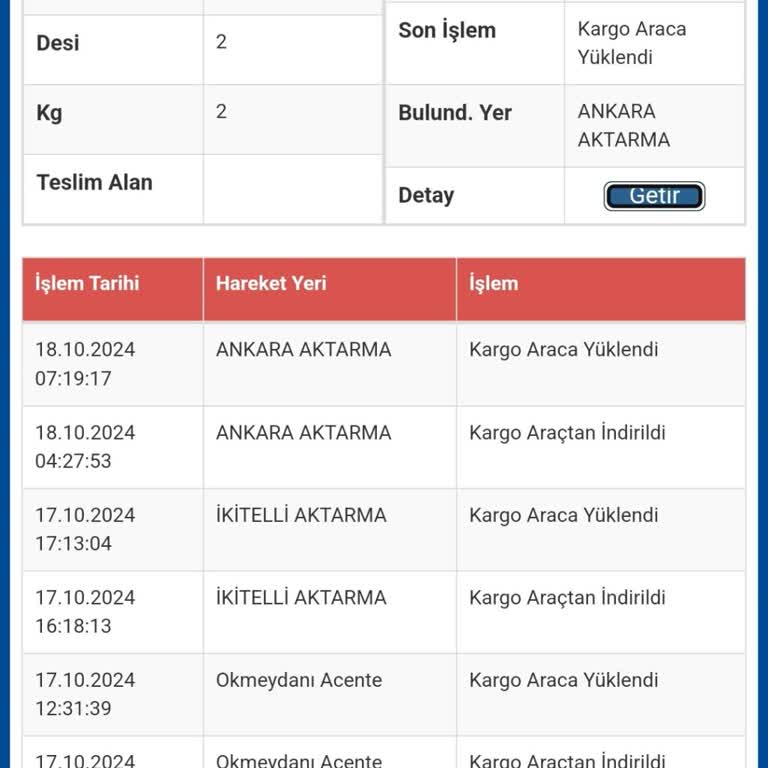 Kayıp Kargo Krizi: 29 Ekim Kostümü Tehlikede!