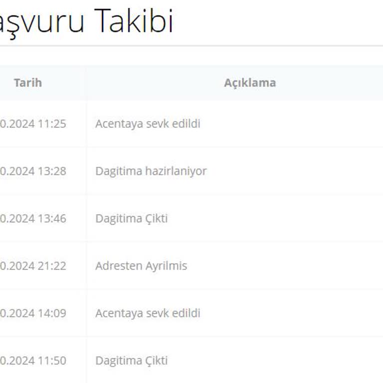 Passolig Kartımın Teslimat Sorunu