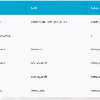 PTT Kargo'nun Adrese Teslimat Sorunu