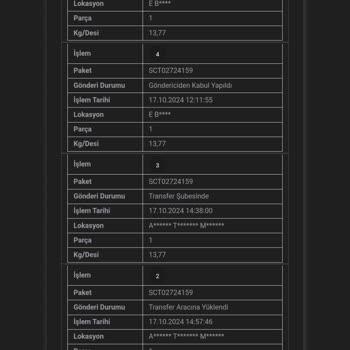 E-bebek Kargo Krizi: Bekleyen Sipariş Ve Ulaşılamayan Destek