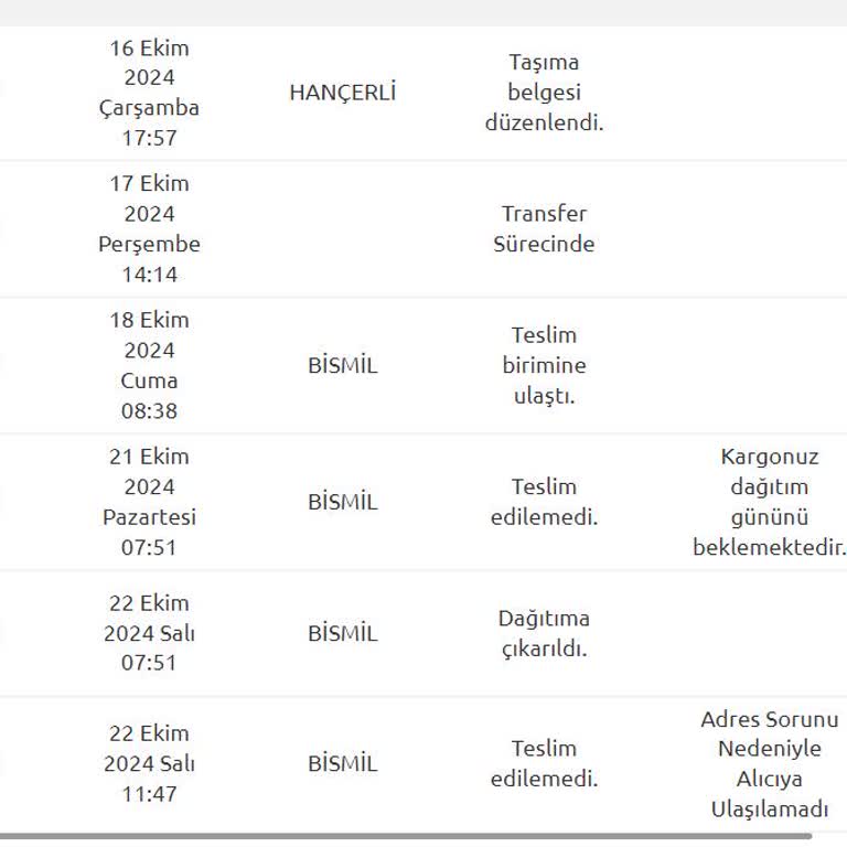 Yanlış Adrese Gönderilen Ürün Ve İletişim Sorunları