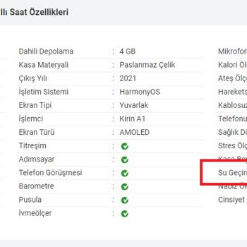 Huawei Akıllı Saatte Su Geçirmezlik Sorunu Ve Teknik Servis Ücretlendirmesi