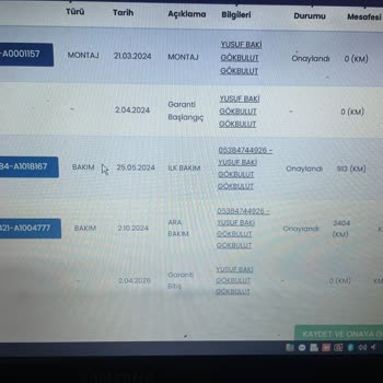 Yeni Motorumun Beklenmedik Arızası Ve Uzun Süreli Servis Beklentisi