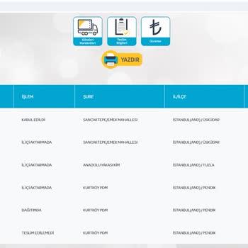 PTT Kargo Hizmetinde Yaşanan Sorun Ve Zarar Riski