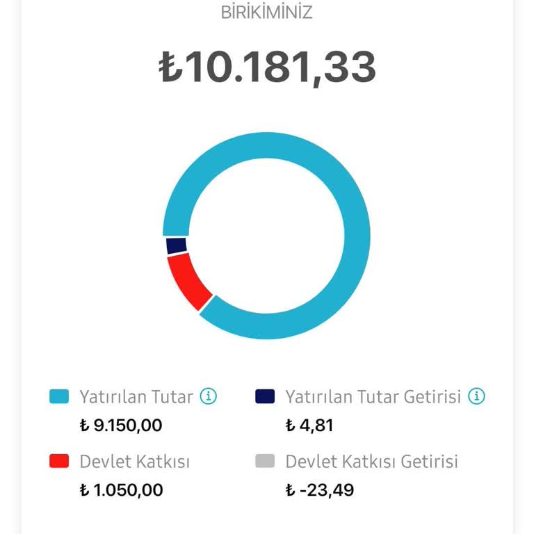 Erken Çıkışta Gizli Kesintilerle Karşılaştım