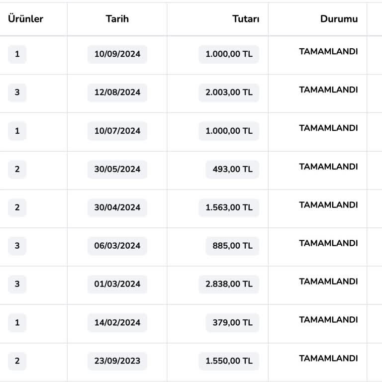 Müşteri Hizmetlerinde Agresif Tavır