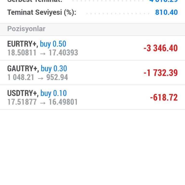 GKM Forex'in Yatırım Yanıltmacası : Bilmediğim İşlemlerle Param Yok Oldu