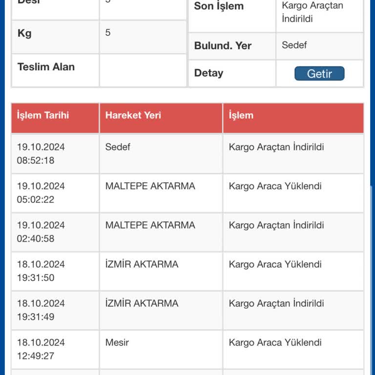 Şubede Dağıtım Gecikmeleri Hakkında Şikayet