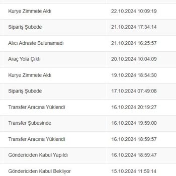 Scotty Kargo İle Teslim Edilemeyen Ürün Sorunu