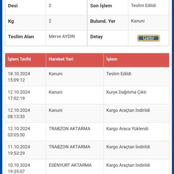 Kayıp Kargo Ve Yanlış Teslimat Sorunu