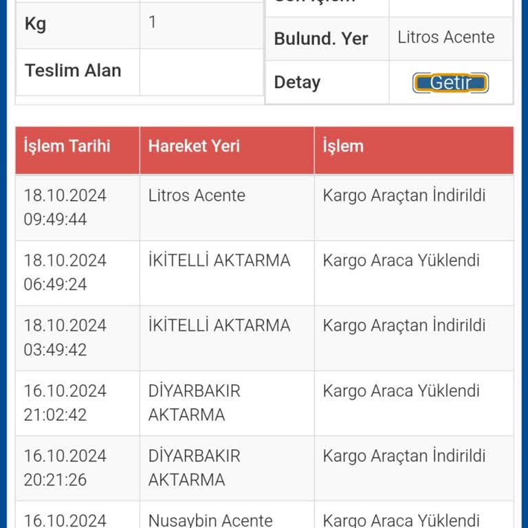 Sürat Kargo Litros Şubesi Teslimat Sorunu