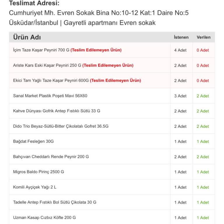 Migros Sanal Market'te Stok Problemi Ve Güven Kaybı