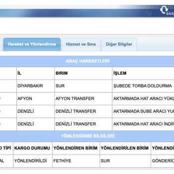 Yanlış Ürün Gönderimi Ve Müşteri Hizmetleri Sorunu