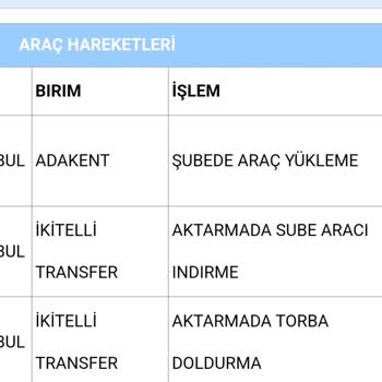 Kargom Nerede? İkitelli'de Kaybolan Ürün