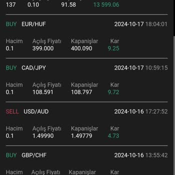 Escrow Capital Şikayetçiyim