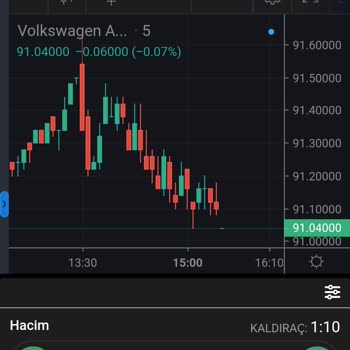 Escrow Capital Şikayetçiyim