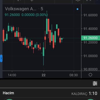 Escrow Capital Şikayetçiyim