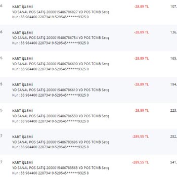 Kart Harcama İtirazında Geciken Geri Dönüş