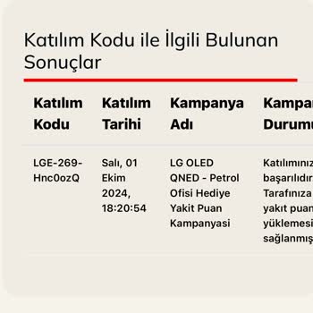 Kampanya İletişim Sorunları Ve Hediye Puanı Belirsizliği