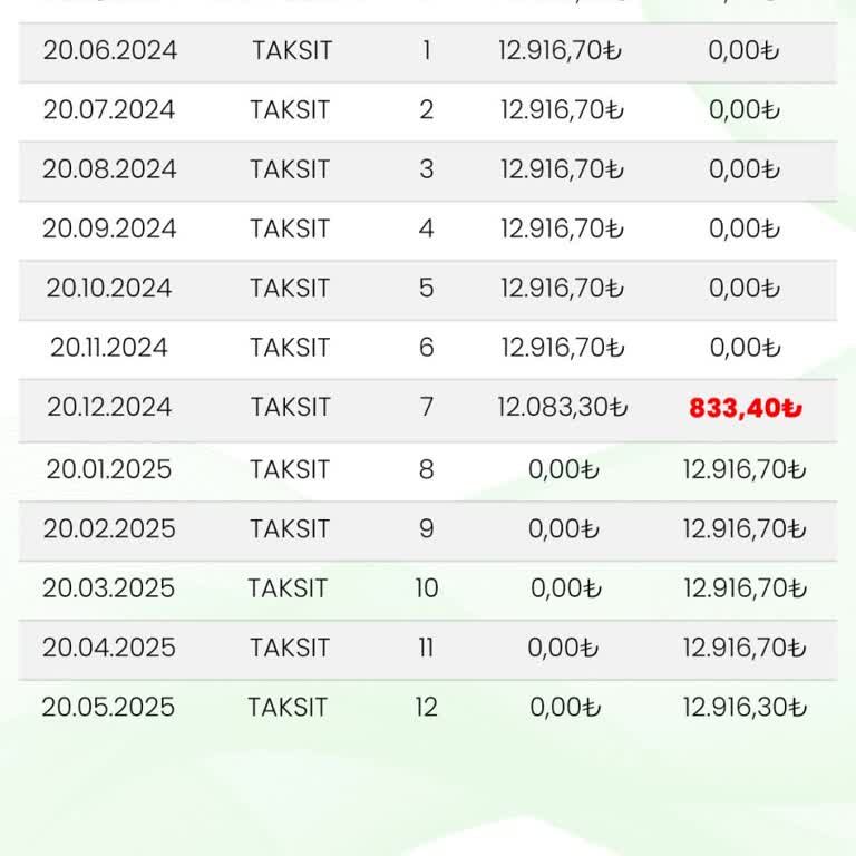 Finansman Sürecinde Beklenmedik Kesintiler Ve Yanıltıcı Bilgilendirme