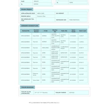 PTT Kargo'nun Kaybolan Kargosu Ve Yanlış Teslimat