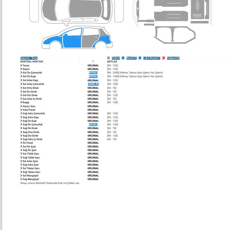 Eksik Ekspertiz Raporu Yüzünden Satış İptali Ve Mağduriyet