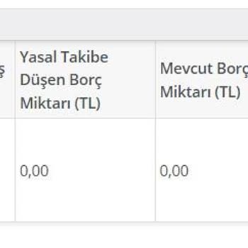 Yanlış Fatura Kesintisi Ve İade Sorunu