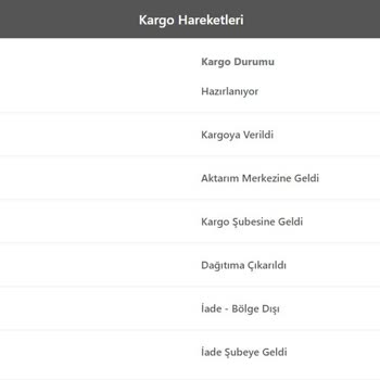 Zara Ve Kargo Firması Arasında Kaybolan Parfüm Siparişim