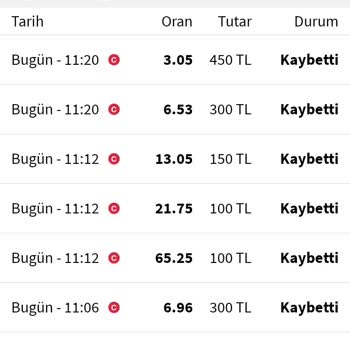 Misli Kazanan Bahisimin Yanlış Listelenmesi!