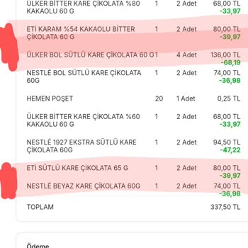 Teslim Edilmeyen Ürünler Ve Geciken İade Süreci