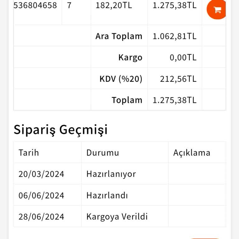 Mondy Shop'tan Sipariş Sonrası İletişim Ve İade Problemi