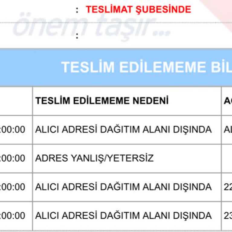 Kargo Dağıtım Sorunu Ve Yanıltıcı Bilgilendirme