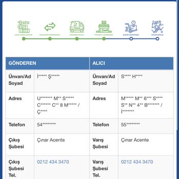 Sürat Kargo Çorum Şubesi'nde Teslimat Sorunu