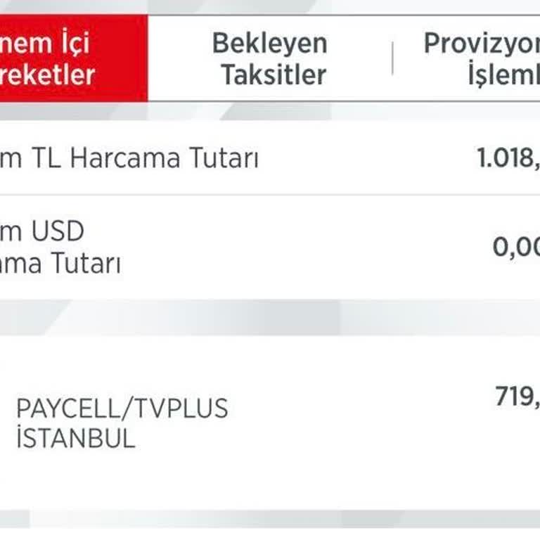 Turkcell TV+ Bilgim Dışında Faturalandırma Şoku!