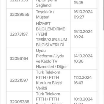 Abonelik İptal Sürecinde Yaşanan Sorunlar Ve İletişim Eksiklikleri