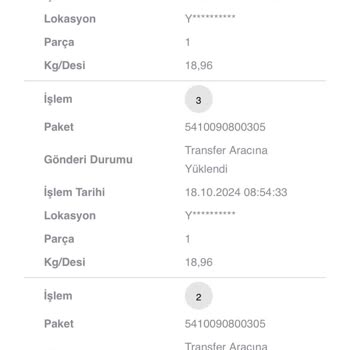 LCW Ve Scotty Kargo İle Yaşanan Teslimat Sorunu