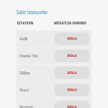 Tüvtürk Randevu Bulamama Sorunu Ve Gecikme Korkusu