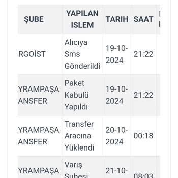 LCW Kargo Sorunu: Doğum Günü Hediyesi Teslim Edilmedi!