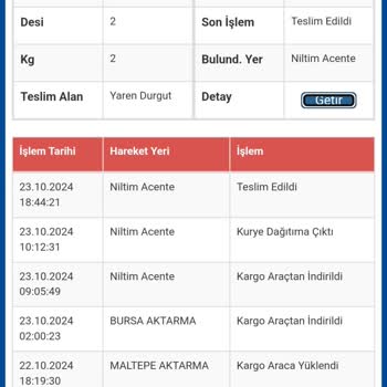 Sürat Kargo Teslimat Sorunu: Kargo Ücreti Boşa Mı?