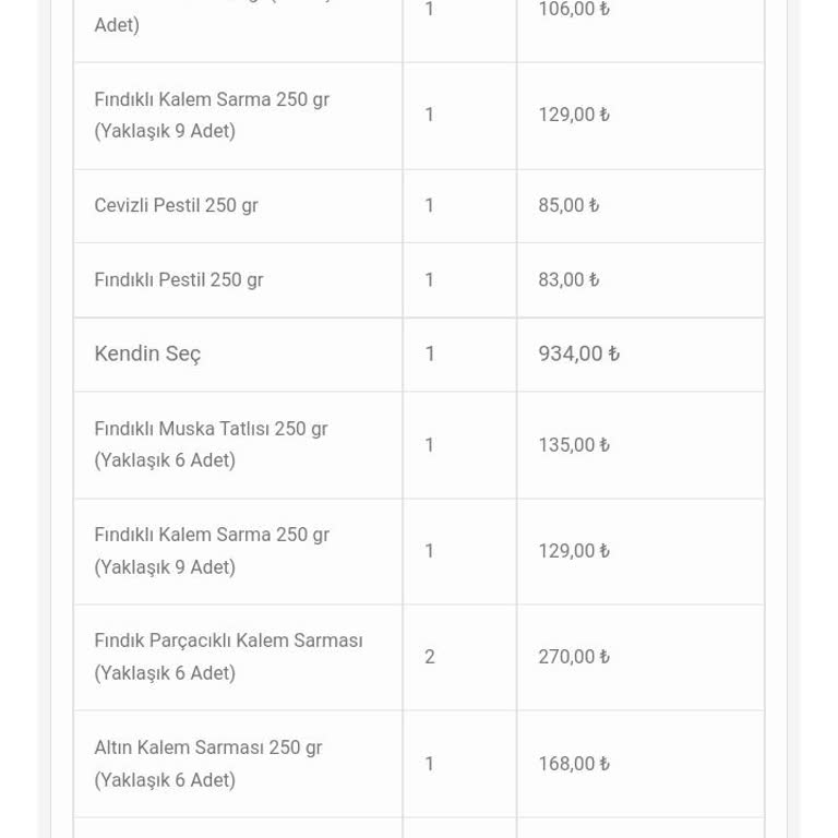 Eksik Ürün Ve Çözülmeyen Sorun