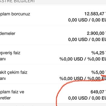 Kredi Kartı Faizleri Ve Aidat Sorunu