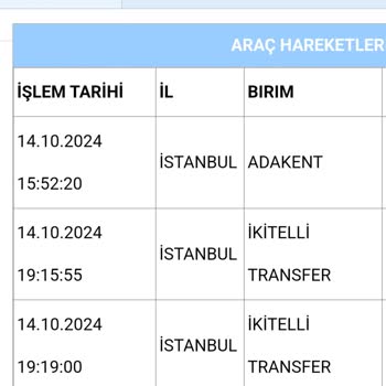 Kayıp Kargo Ve İade Sorunu
