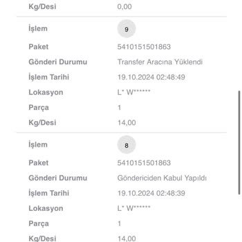Kargo Dağıtım Sorunu Ve İade Süreci Belirsizliği