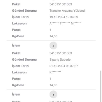 LCW Siparişim Dağıtıma Çıkmadan İade Edildi: Kötü Hizmet Ve Takip