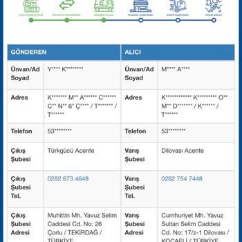 Kargo Ve Uygulama Destek Sorunları