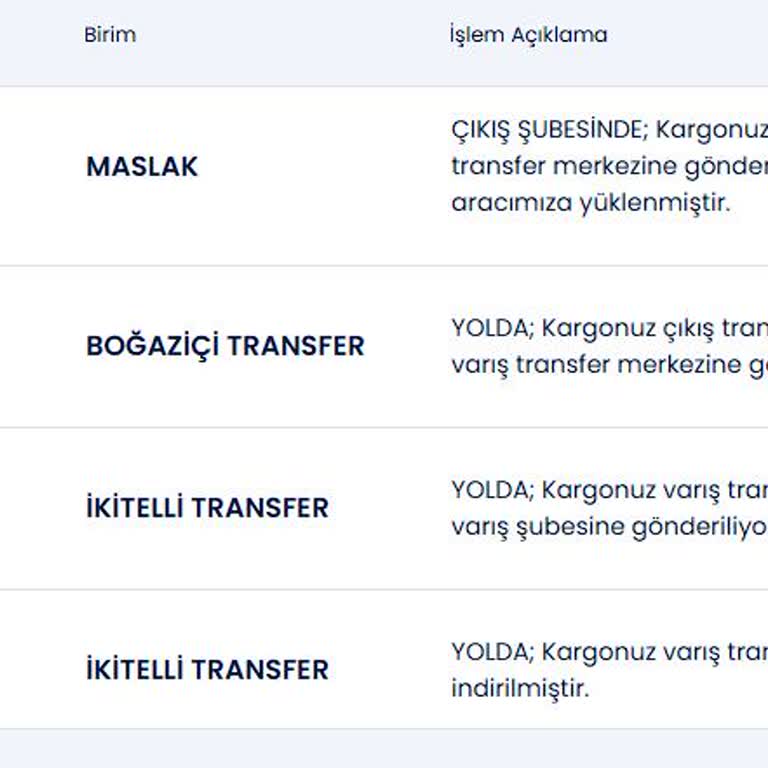 Kargo Teslimatında İlgisizlik Ve İletişim Sorunları