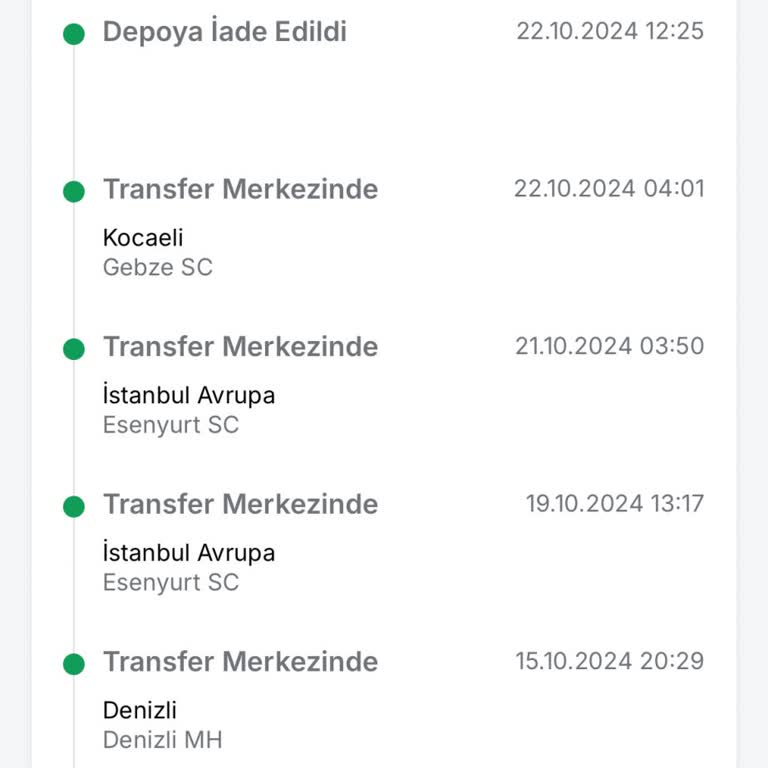 Trendyol'da Kayıp Ürün Ve İade Sorunu
