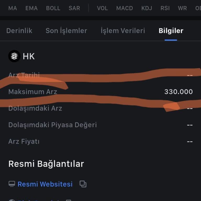 Mexc Borsada Yanıltıcı Arz Bilgisi İle 30 Bin Dolarlık Kayıp!